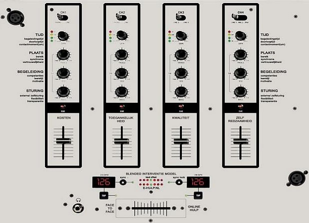 blended hulp mixpanel